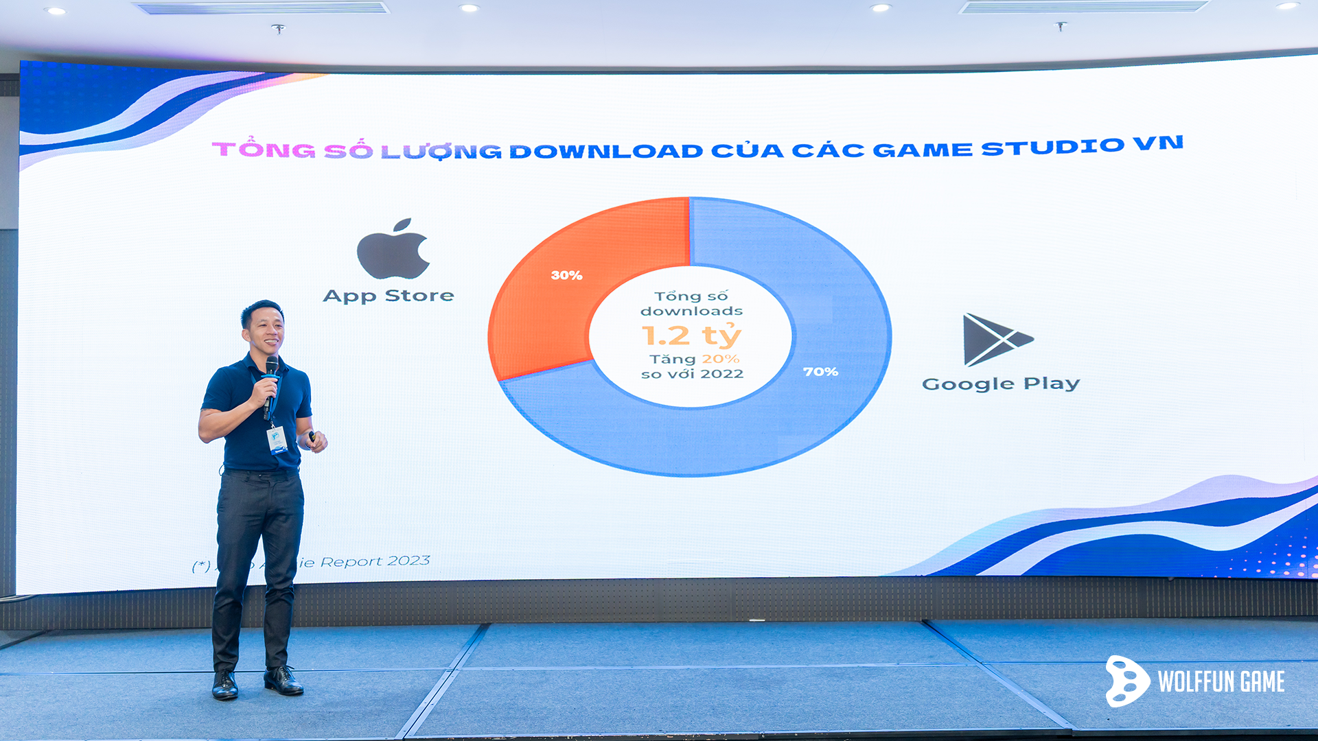 Anh Nguyễn Đình Khánh - CEO Wolffun Game chia sẻ về Tiềm năng nhân sự trong ngành game Việt Nam
